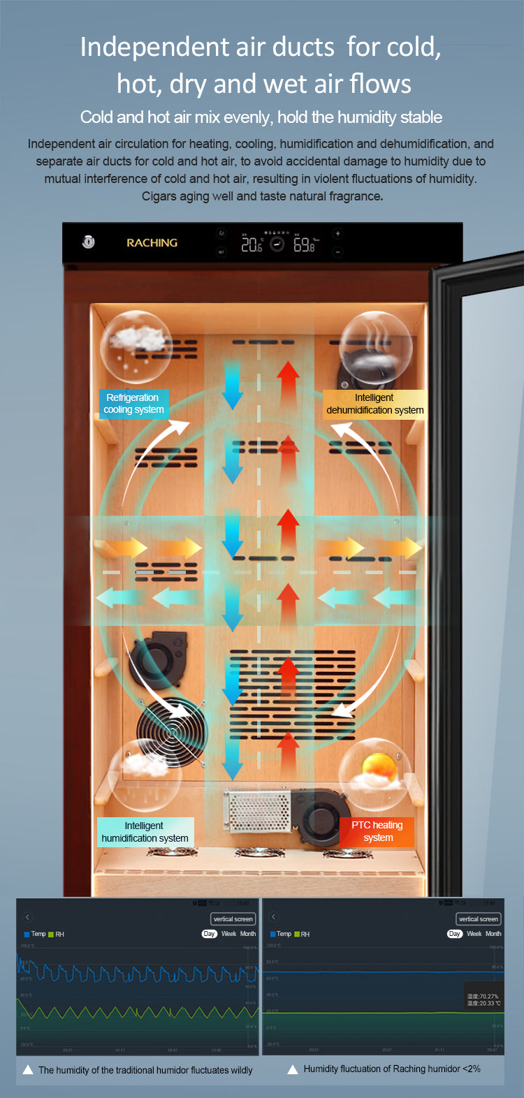 C230A Cigar Humidor